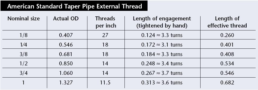 tapping threads drill bit size q drill size